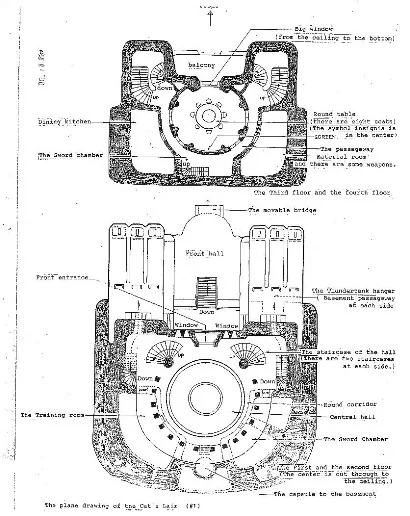Guide Sheets