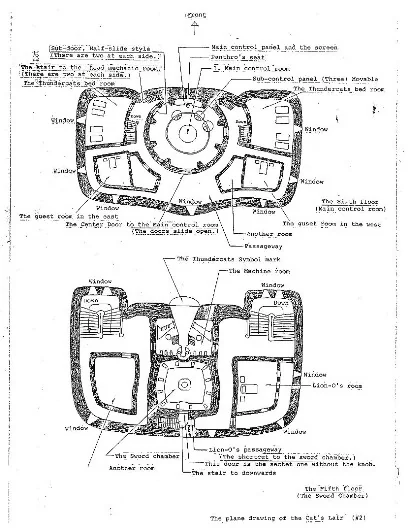 Guide Sheets